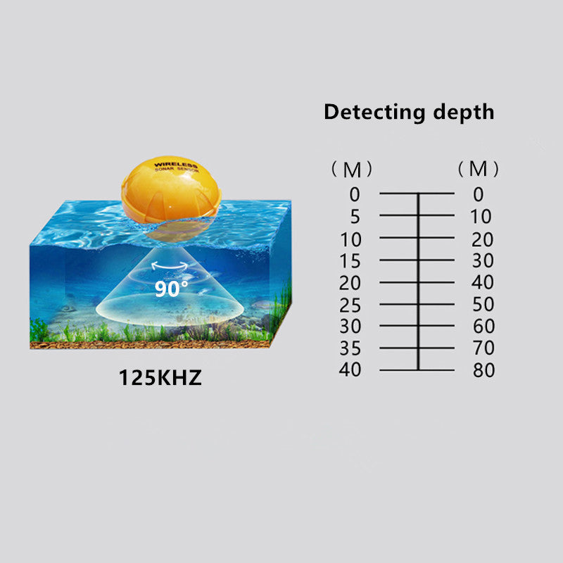 Wireless Sonar Fish Finder