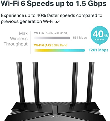 TP-Link AC1200 WiFi Router (Archer A54) - Dual Band Wireless Internet Router, 4 x 10/100 Mbps Fast Ethernet Ports, Supports Guest WiFi, Access Point Mode, IPv6 and Parental Controls