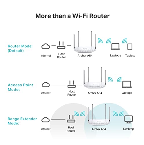 TP-Link AC1200 WiFi Router (Archer A54) - Dual Band Wireless Internet Router, 4 x 10/100 Mbps Fast Ethernet Ports, Supports Guest WiFi, Access Point Mode, IPv6 and Parental Controls