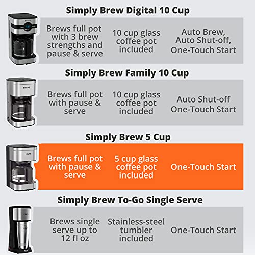 Krups, Coffee Maker, Simply Brew Stainless Steel 5 Cup, Keep Warm Function, Reusable Coffee Filter, Ultra Compact 650 Watts, Drip Free, Cold Brew, Dishwasher Safe Pot, Silver and Black