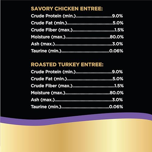 SHEBA Perfect Portions Cuts in Gravy Wet Cat Food Trays (24 Count, 48 Servings), Roasted Chicken, Gourmet Salmon and Tender Turkey Entrée Variety Pack, Easy Peel Twin-Pack Trays