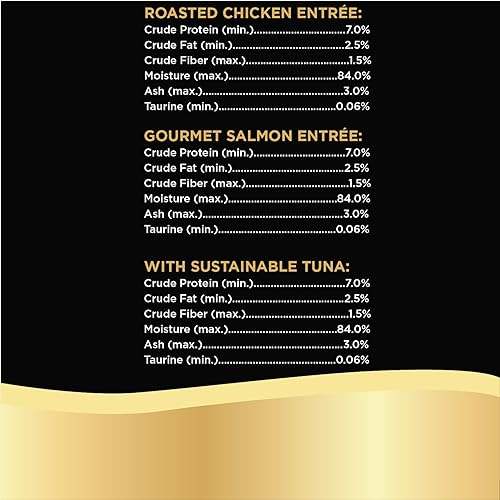 SHEBA Perfect Portions Cuts in Gravy Wet Cat Food Trays (24 Count, 48 Servings), Roasted Chicken, Gourmet Salmon and Tender Turkey Entrée Variety Pack, Easy Peel Twin-Pack Trays