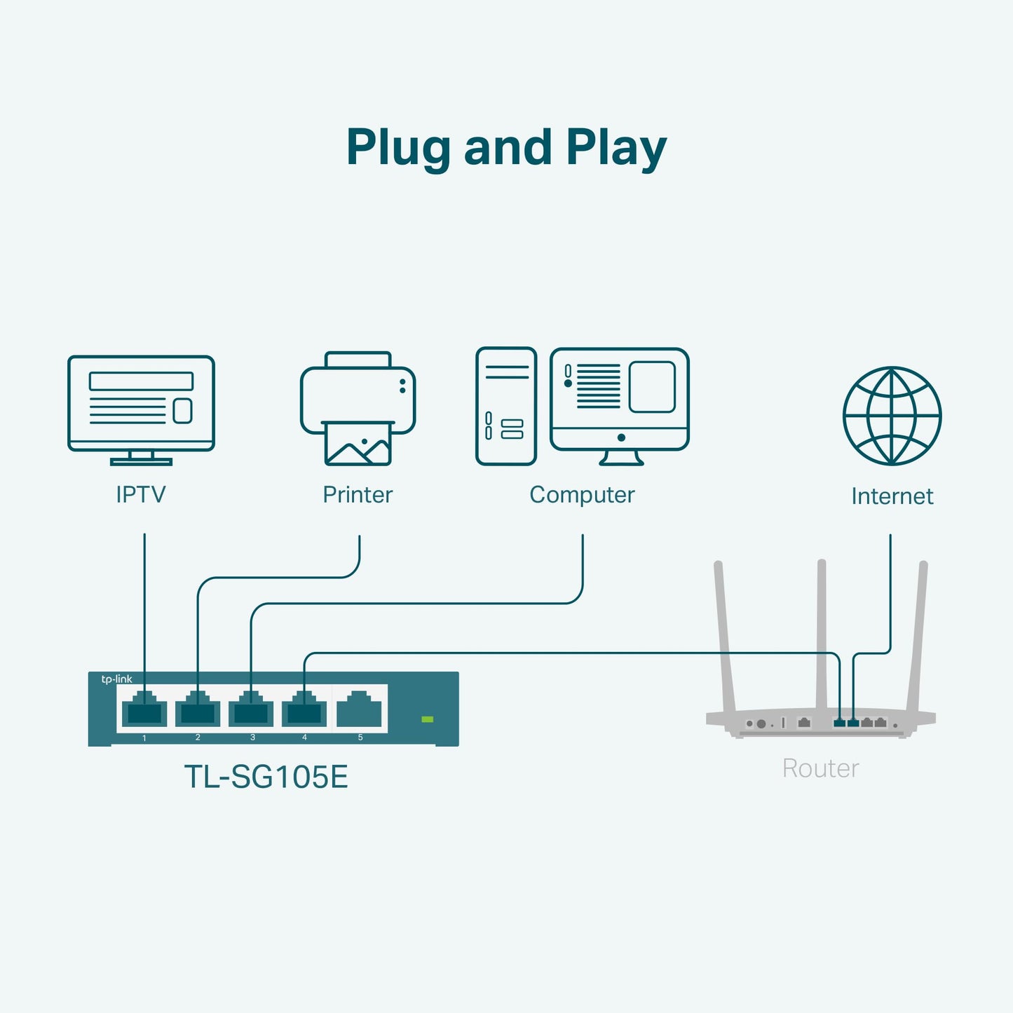 TP-Link TL-SG108 8 Port Gigabit Unmanaged Ethernet Network Switch, Ethernet Splitter Plug & Play Fanless Metal Design Shielded Ports Traffic Optimization