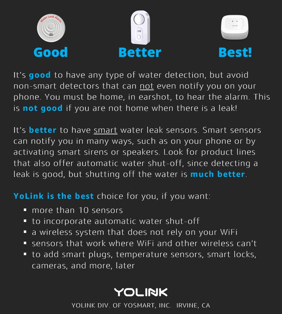 YoLink Smart Home Starter Kit: Hub & Water Leak Sensor 4-Pack, SMS/Text, Email & Push Notifications, LoRa Up to 1/4 Mile Open-Air Range, w/Alexa, IFTTT, Home Assistant