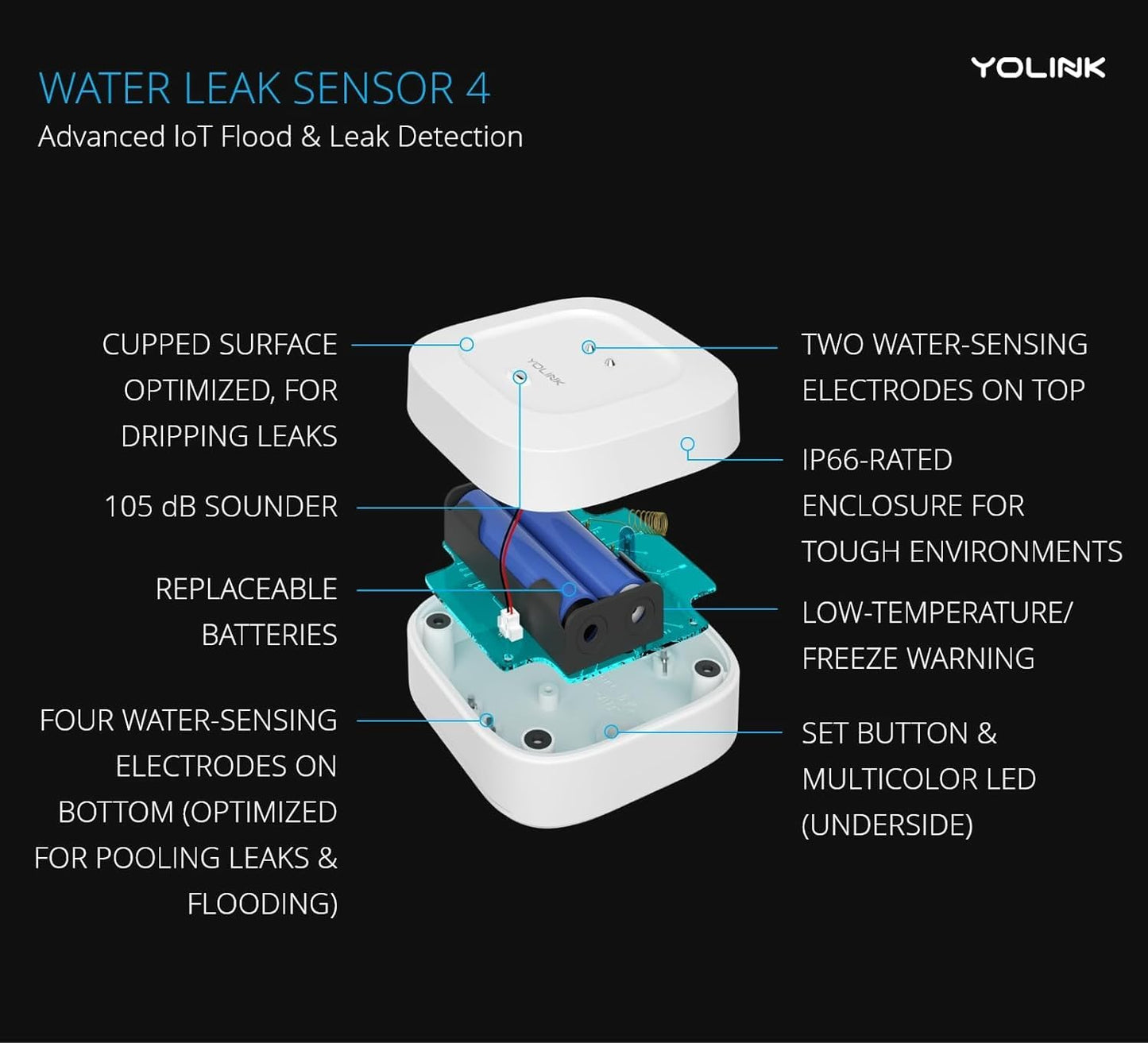 YoLink Smart Home Starter Kit: Hub & Water Leak Sensor 4-Pack, SMS/Text, Email & Push Notifications, LoRa Up to 1/4 Mile Open-Air Range, w/Alexa, IFTTT, Home Assistant