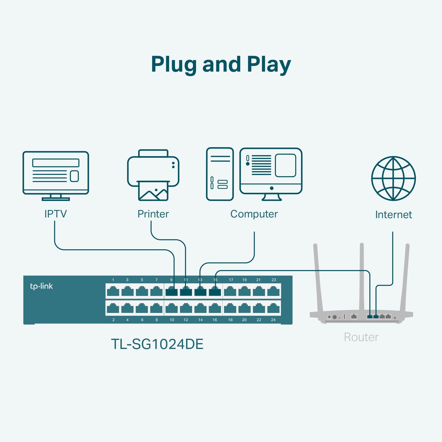 TP-Link TL-SG108 8 Port Gigabit Unmanaged Ethernet Network Switch, Ethernet Splitter Plug & Play Fanless Metal Design Shielded Ports Traffic Optimization