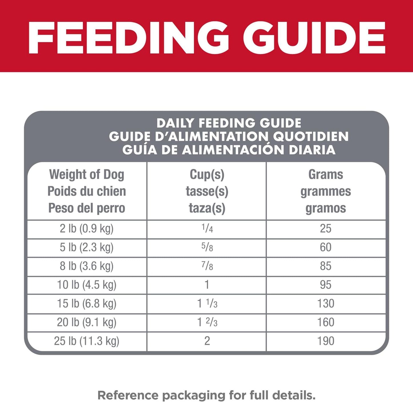 Hill's Science Diet Small & Mini, Adult 1-6, Small & Mini Breeds Premium Nutrition, Dry Dog Food, Chicken & Brown Rice, 4.5 lb Bag