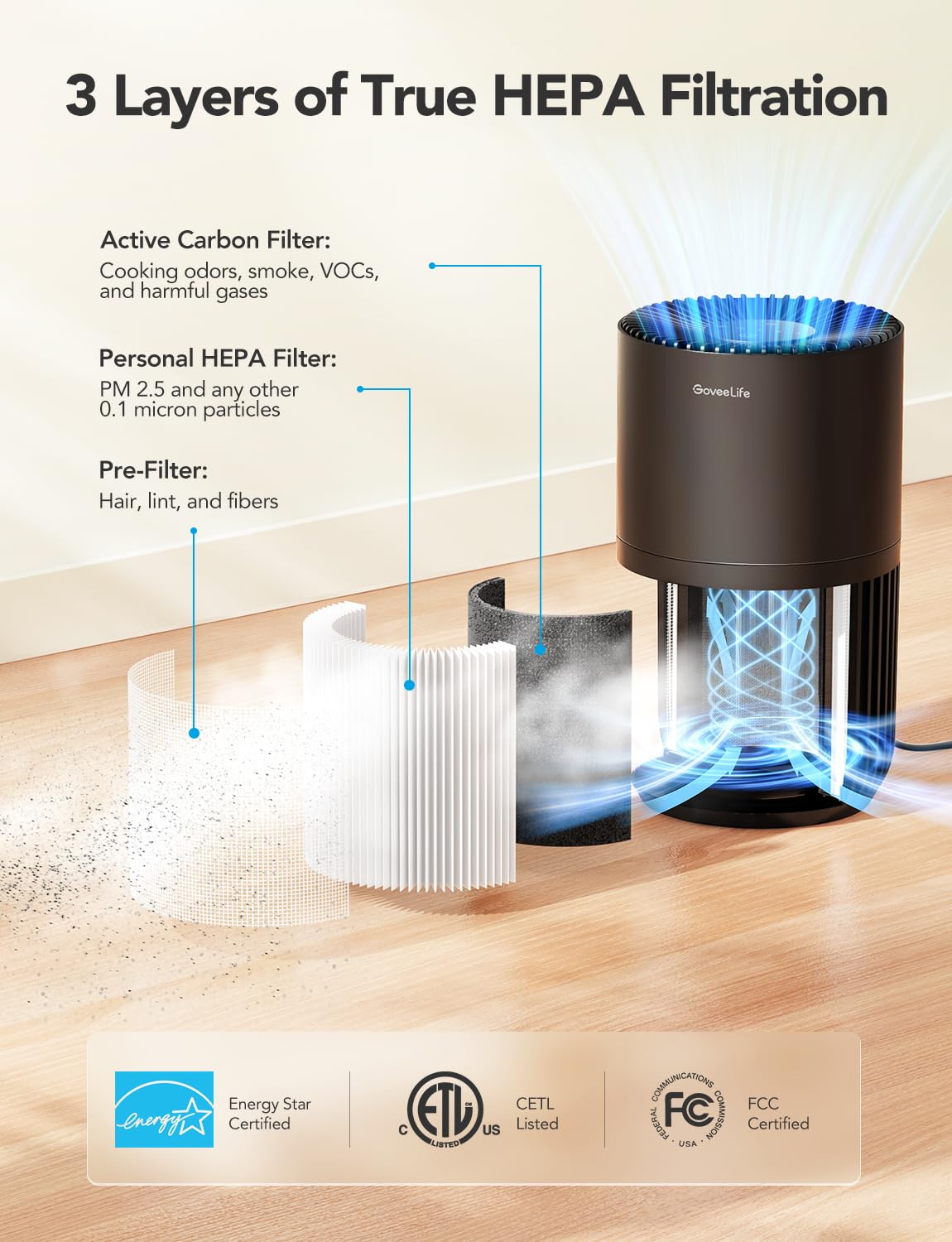 GoveeLife Mini Air Purifier for Bedroom, HEPA Smart Filter Air Purifier with App Alexa Control for Pet Hair, Odors, Pollen, Smoke, Portable Air Cleaner with 3 Speeds, 2 Modes, Timer, Aroma for Home