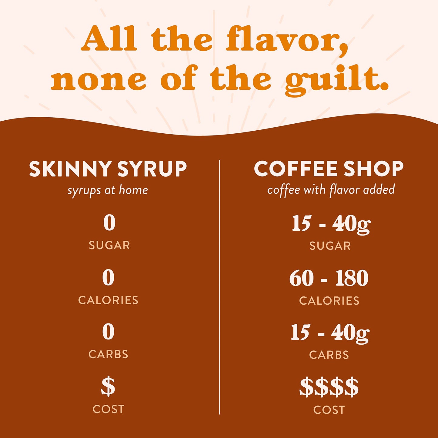 Jordan's Skinny Syrups Sugar Free Coffee Syrup, Cinnamon Dolce Flavor Drink Mix, Zero Calorie Flavoring for Chai Latte, Protein Shake, Food and More, Gluten Free, Keto Friendly, 25.4 Fl Oz, 1 Pack