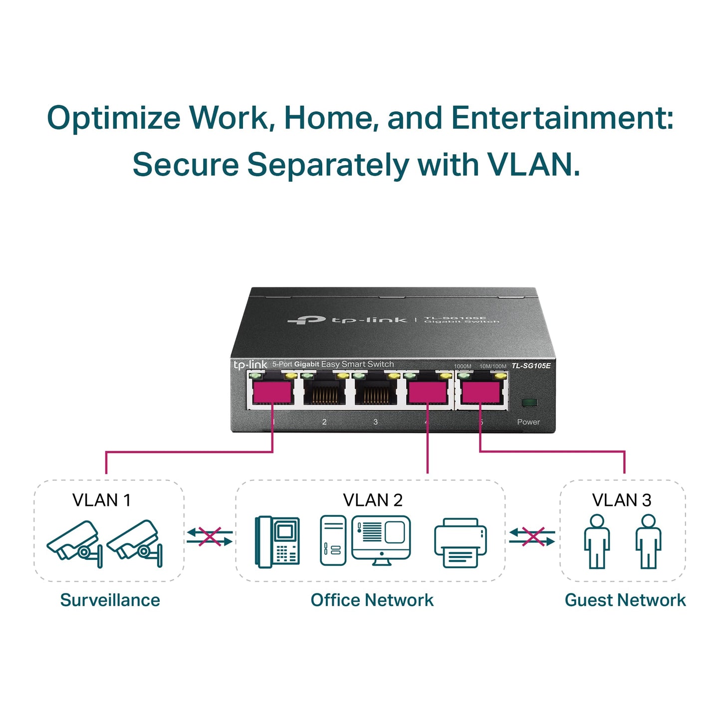 TP-Link TL-SG108 8 Port Gigabit Unmanaged Ethernet Network Switch, Ethernet Splitter Plug & Play Fanless Metal Design Shielded Ports Traffic Optimization