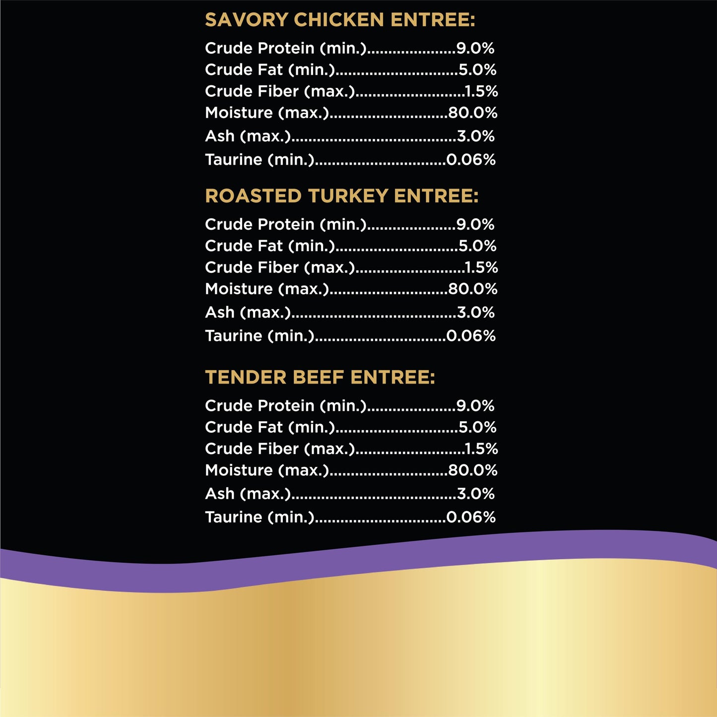 SHEBA Perfect Portions Cuts in Gravy Wet Cat Food Trays (24 Count, 48 Servings), Roasted Chicken, Gourmet Salmon and Tender Turkey Entrée Variety Pack, Easy Peel Twin-Pack Trays