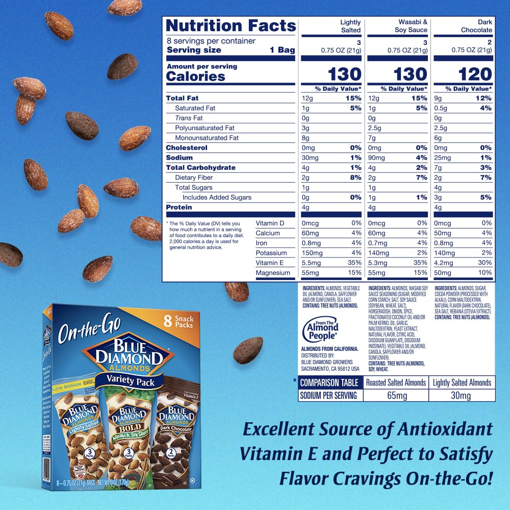 Blue Diamond Almonds Low Sodium Lightly Salted Snack Nuts, 40 Oz Resealable Bag (Pack of 1)