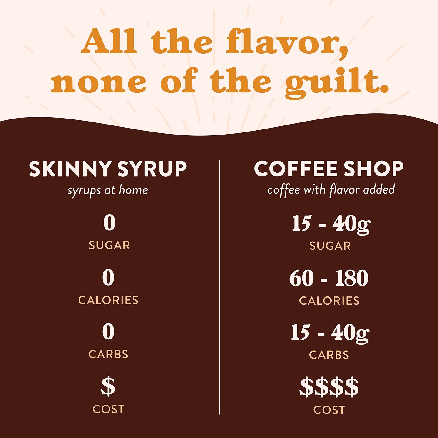 Jordan's Skinny Syrups Sugar Free Coffee Syrup, Cinnamon Dolce Flavor Drink Mix, Zero Calorie Flavoring for Chai Latte, Protein Shake, Food and More, Gluten Free, Keto Friendly, 25.4 Fl Oz, 1 Pack