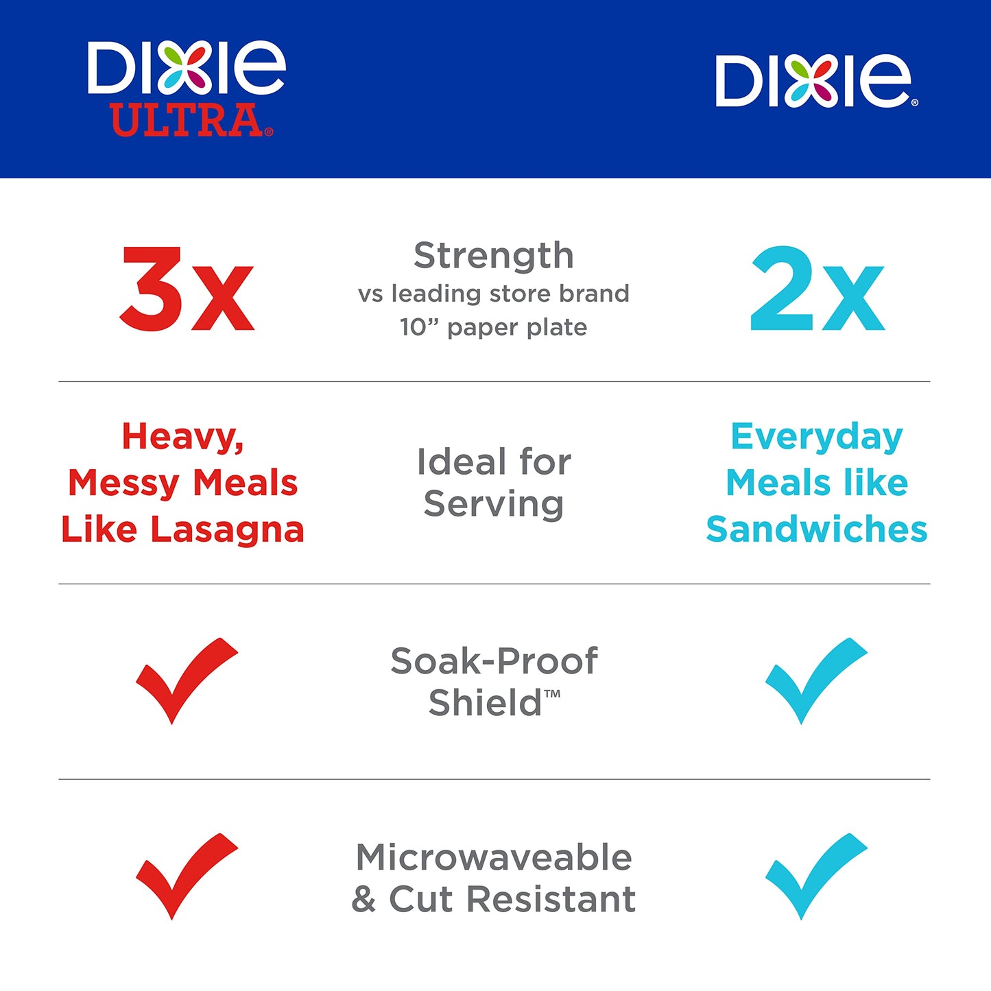 Dixie Medium Paper Plates, 8.5 Inch, 90 Count, 2X Stronger*, Microwave-Safe, Soak-Proof, Cut Resistant, Disposable Plates For Everyday Breakfast, Lunch, & Dinner Meals