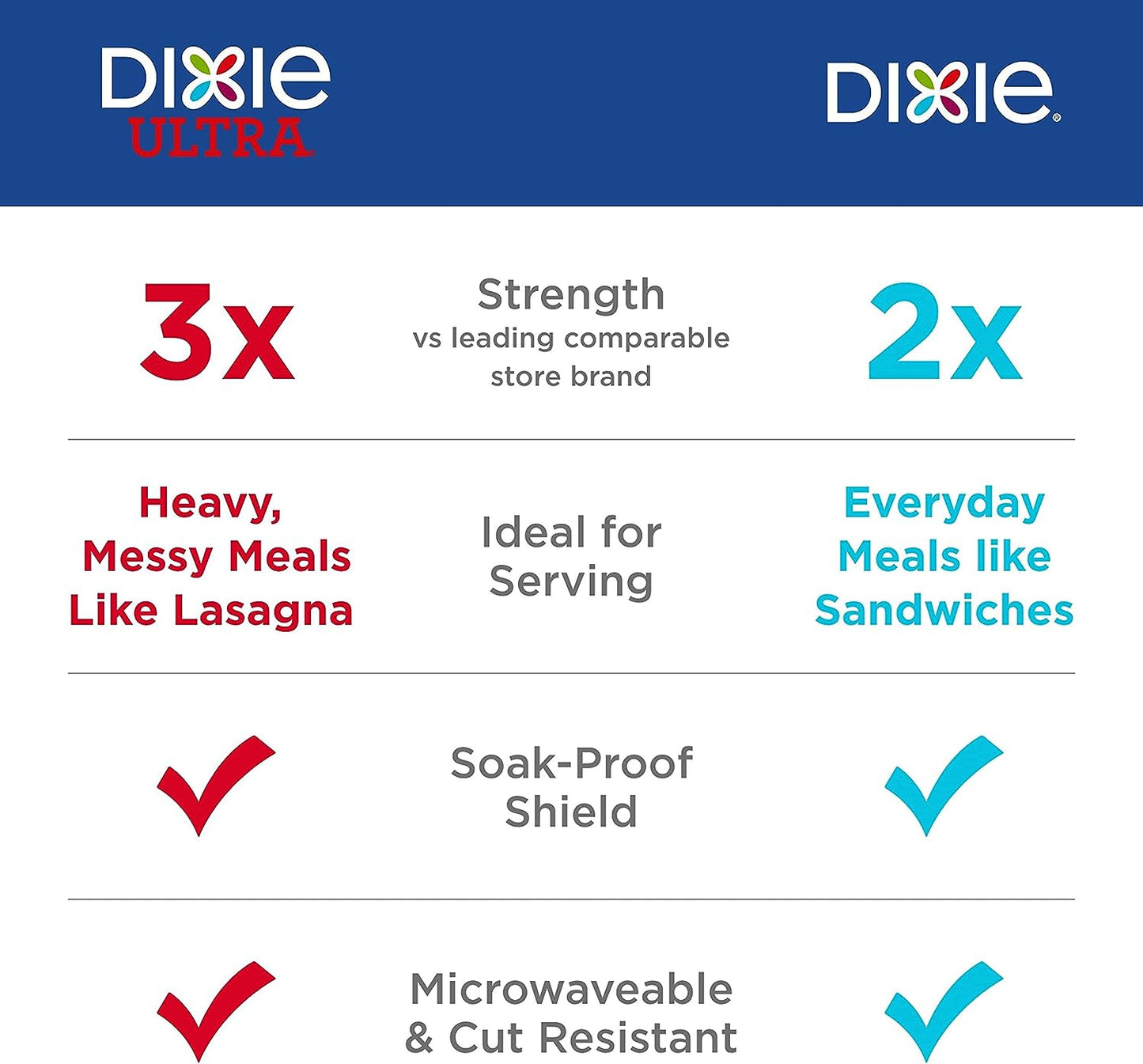 Dixie Large Paper Plates, 10 Inch, 204 Count, 2X Stronger*, Microwave-Safe, Soak-Proof, Cut Resistant, Disposable Plates For Everyday Breakfast, Lunch, & Dinner Meals