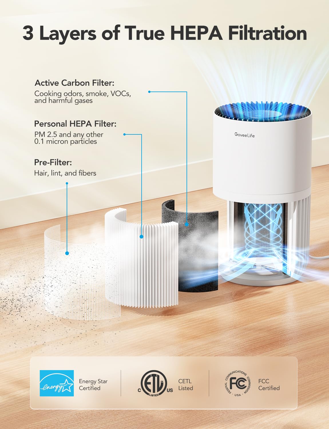 GoveeLife Mini Air Purifier for Bedroom, HEPA Smart Filter Air Purifier with App Alexa Control for Pet Hair, Odors, Pollen, Smoke, Portable Air Cleaner with 3 Speeds, 2 Modes, Timer, Aroma for Home