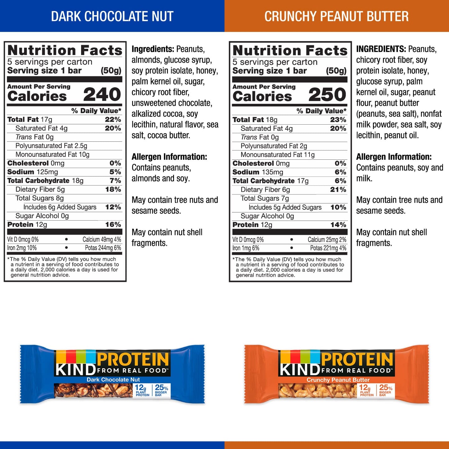 KIND Breakfast, Healthy Snack Bar, Almond Butter, Gluten Free Breakfast Bars, 8g Protein, 1.76 OZ Packs (6 Count)