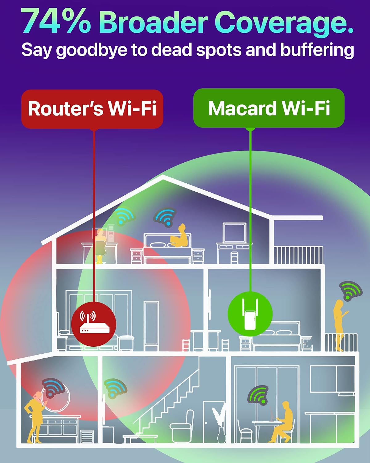 Fastest WiFi Extender/Booster | Latest Release Up to 74% Faster | Broader Coverage Than Ever WiFi Extenders Signal Booster for Home | Internet Booster WiFi Repeater, w/Ethernet Port, Made for USA