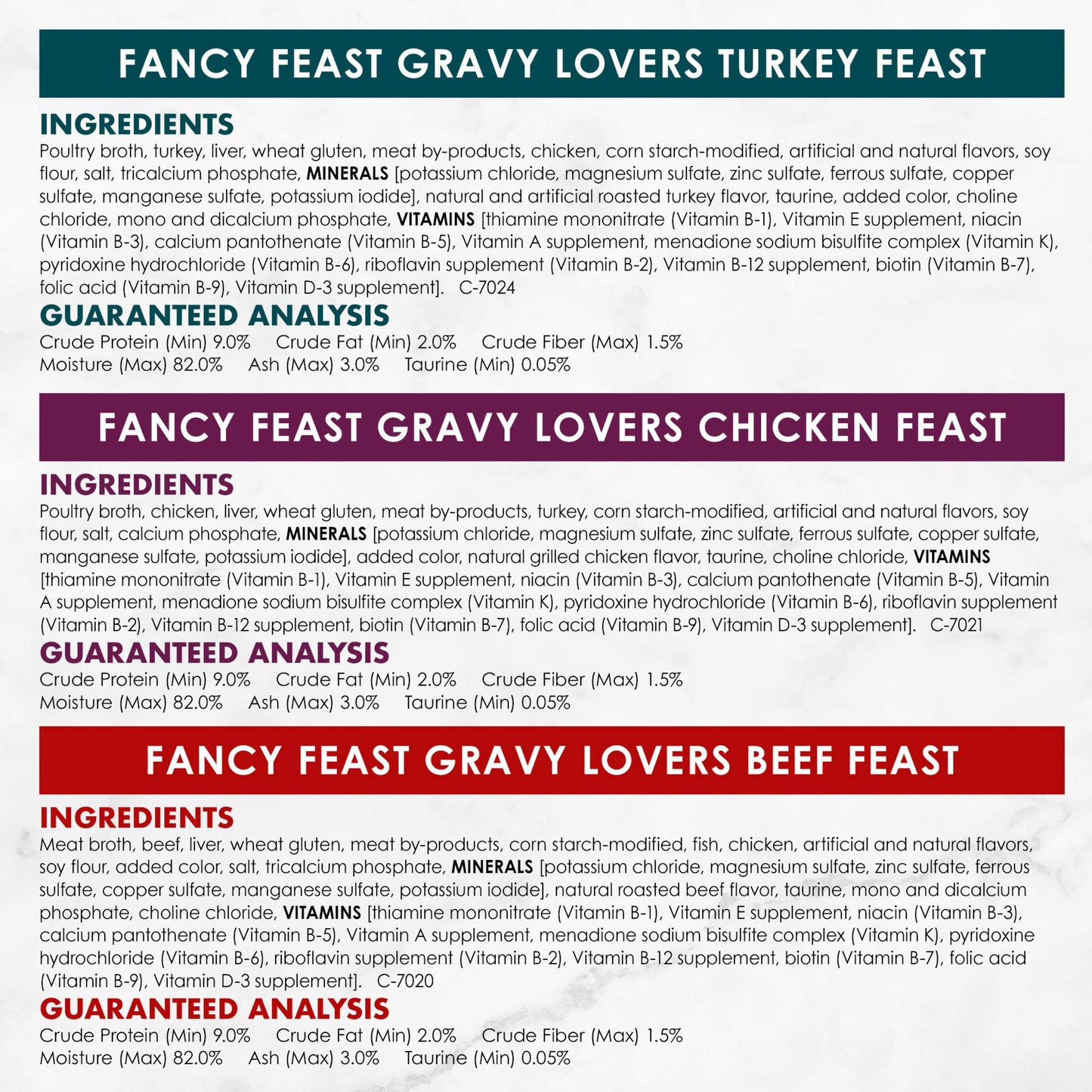 Purina Fancy Feast Gravy Lovers Poultry and Beef Gourmet Wet Cat Food Variety Pack - (Pack of 24) 3 oz. Cans