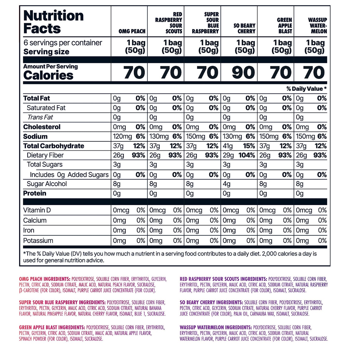 Shameless Snacks - Healthy Low Calorie Snacks, Low Carb Keto Gummies (Gluten Free Candy) - 6 Pack Super Variety Pack